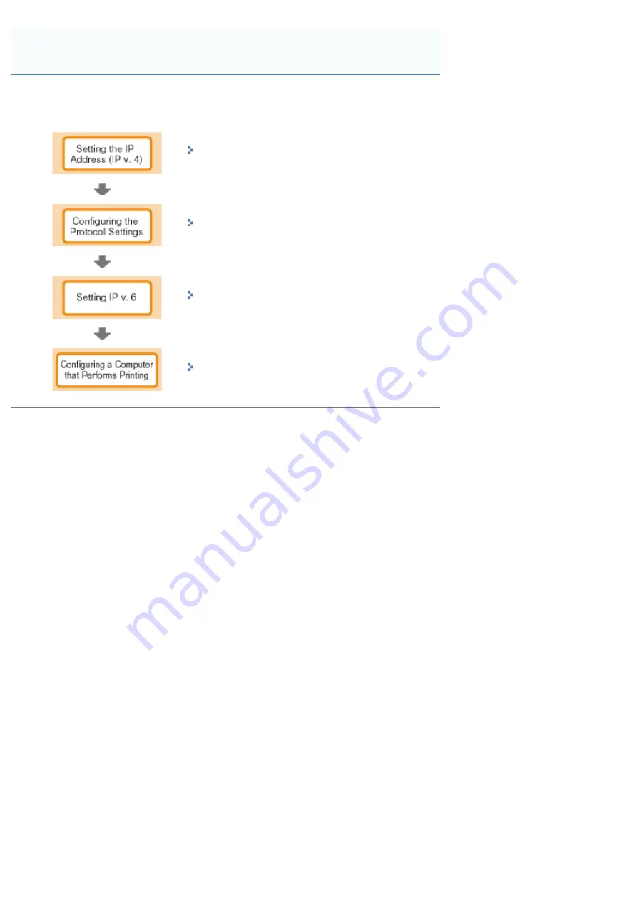 Canon LBP7780CX User Manual Download Page 433