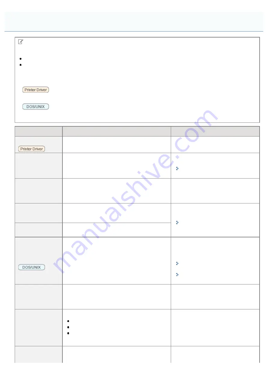 Canon LBP7780CX User Manual Download Page 587