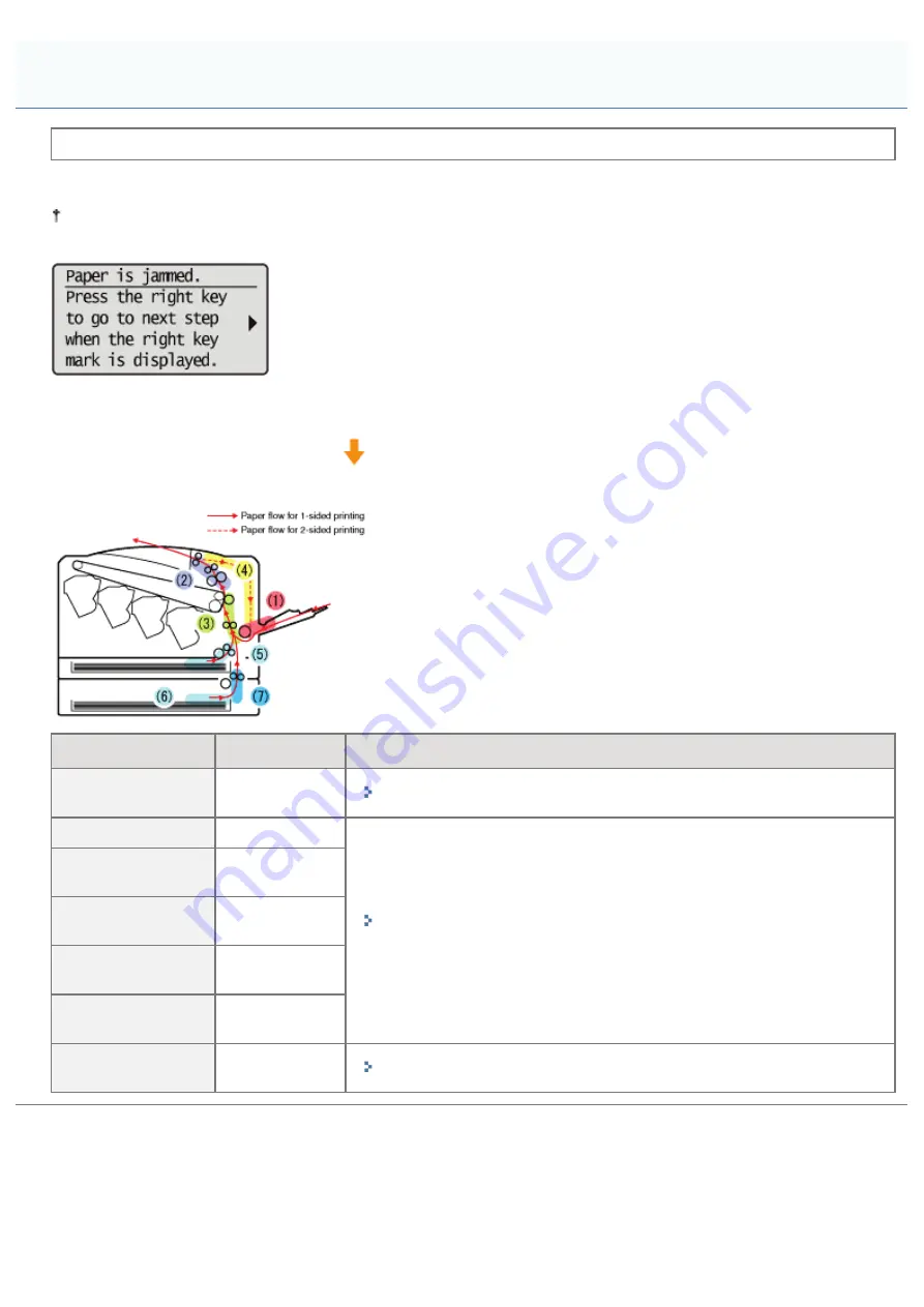 Canon LBP7780CX Скачать руководство пользователя страница 893