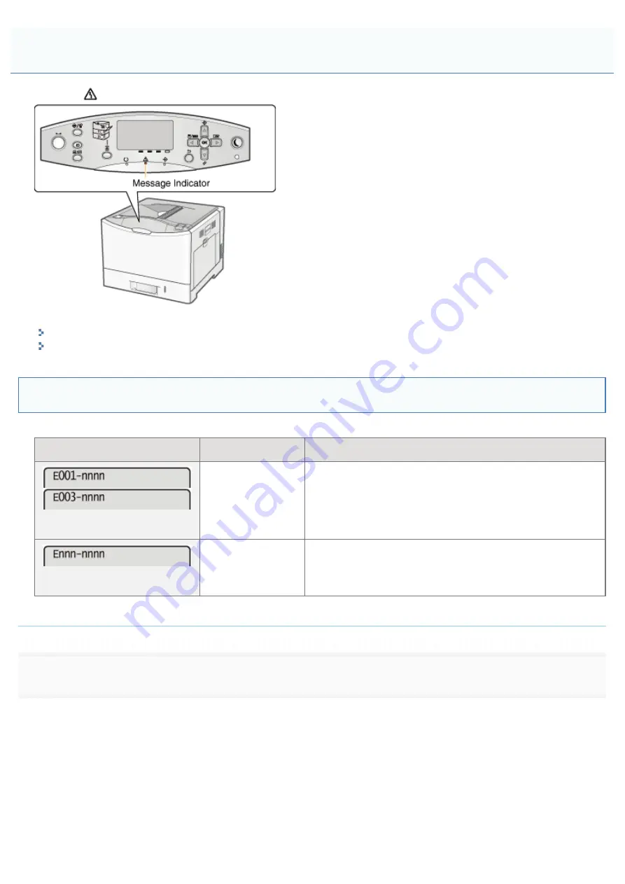 Canon LBP7780CX User Manual Download Page 909