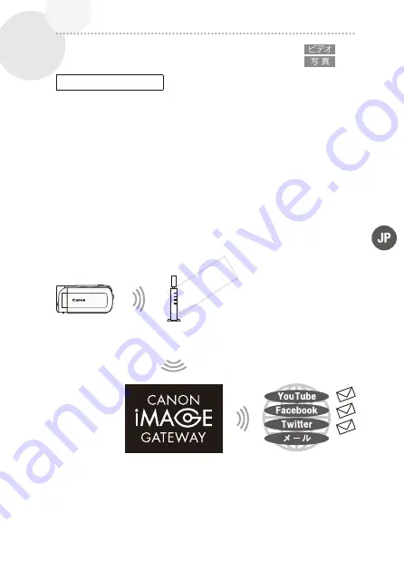 Canon LEGRIA HF R46 Скачать руководство пользователя страница 13