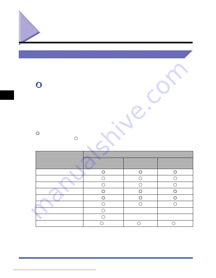 Canon lpb3360 User Manual Download Page 85