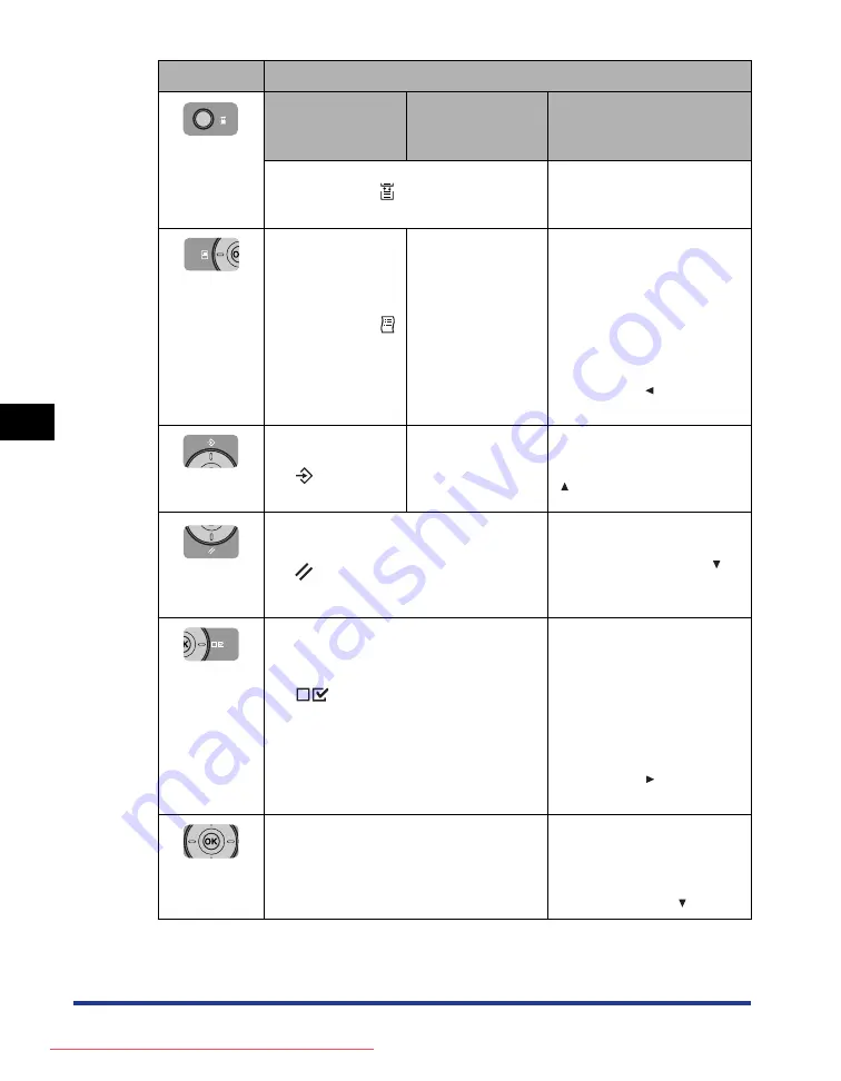 Canon lpb3360 Скачать руководство пользователя страница 143