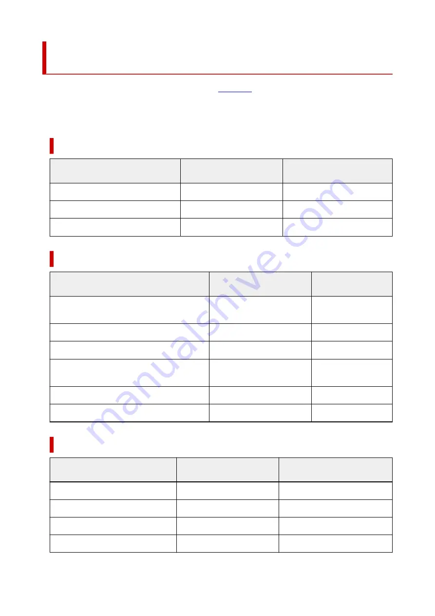 Canon MAXIFY GX4000 Series Online Manual Download Page 275