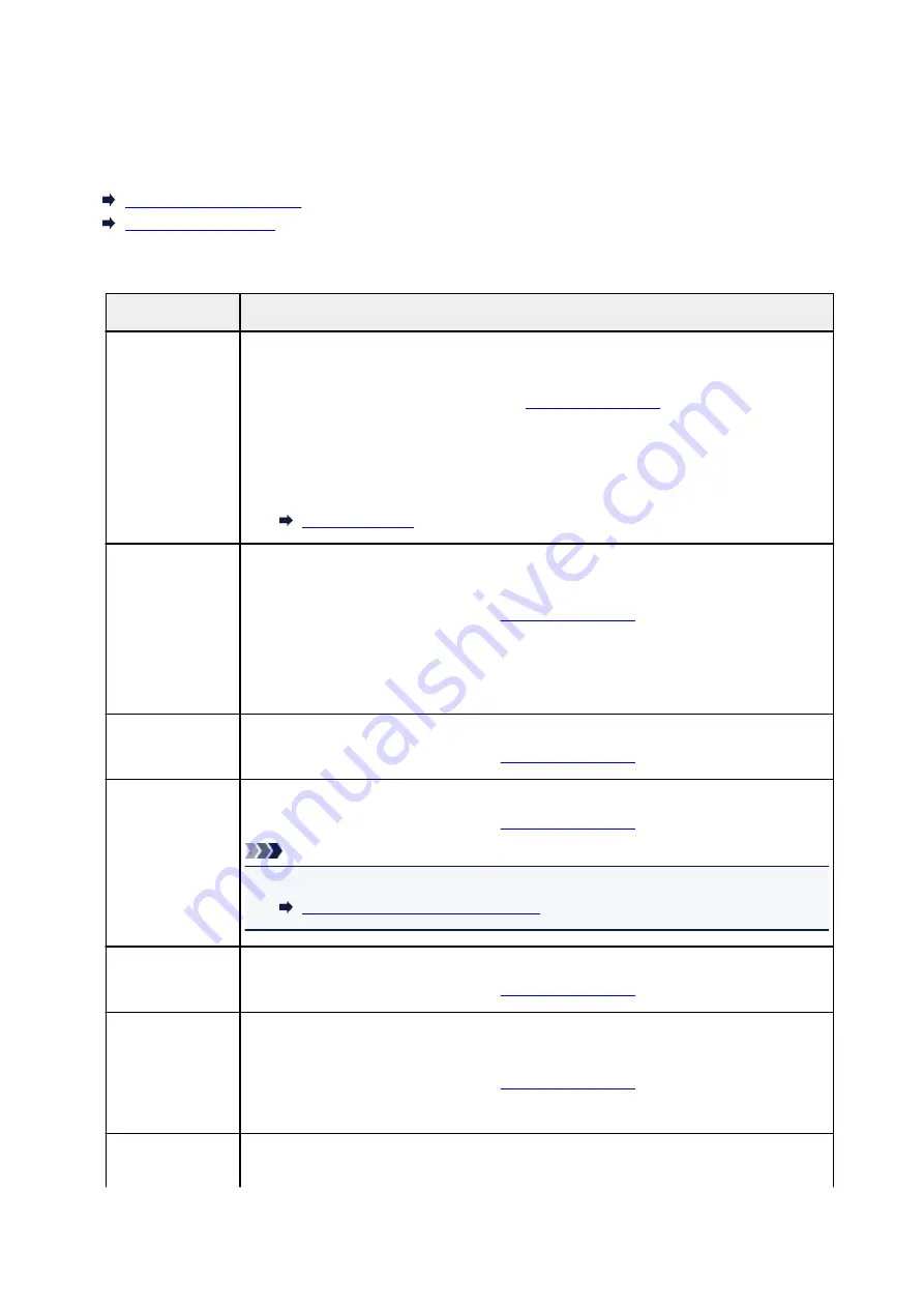 Canon MB2100 Series Online Manual Download Page 995