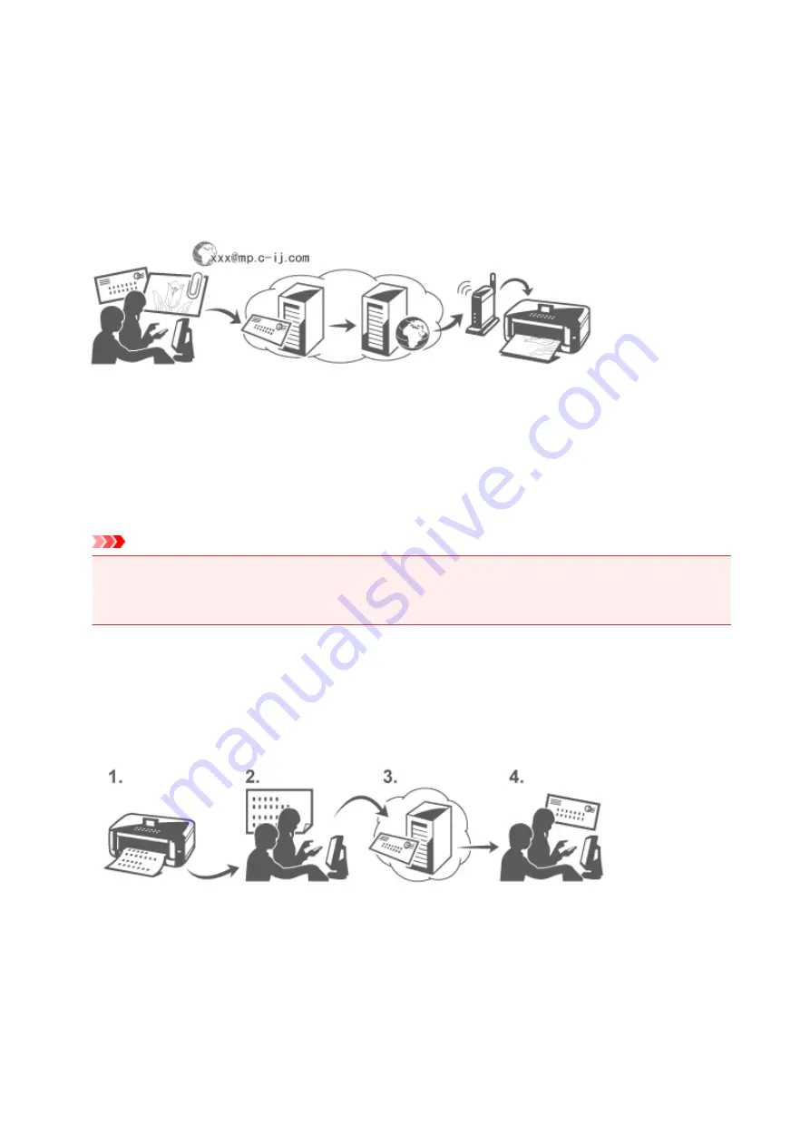 Canon MB2300 series Скачать руководство пользователя страница 120