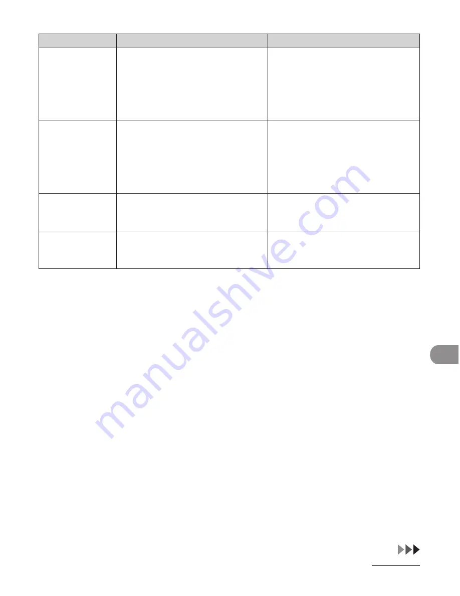 Canon MF4600 Series Basic Operation Manual Download Page 225