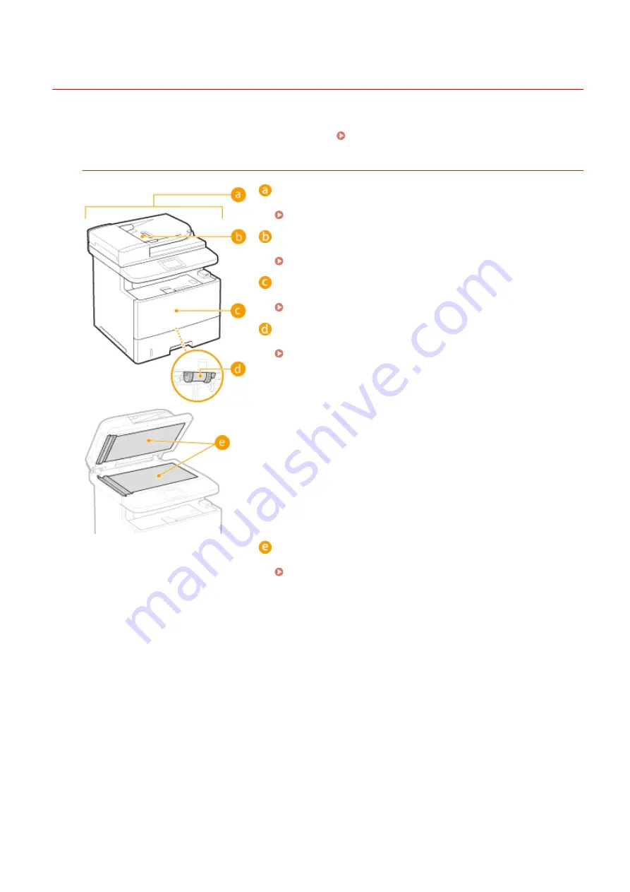 Canon MF512 Series Скачать руководство пользователя страница 791