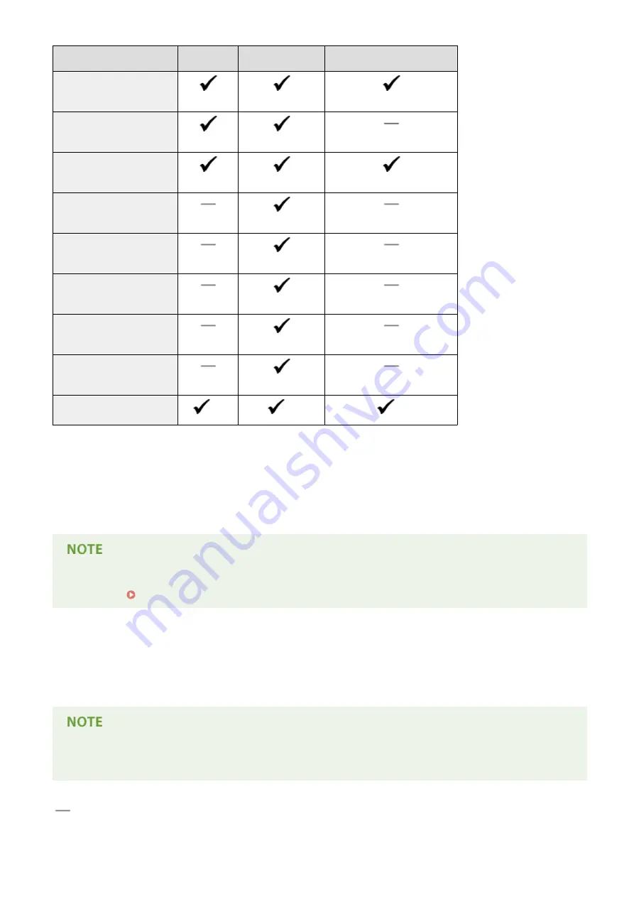 Canon MF512 Series User Manual Download Page 866