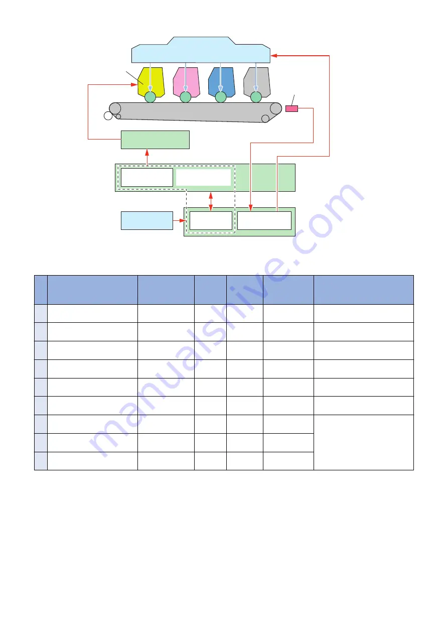 Canon MF724Cdw Service Manual Download Page 45