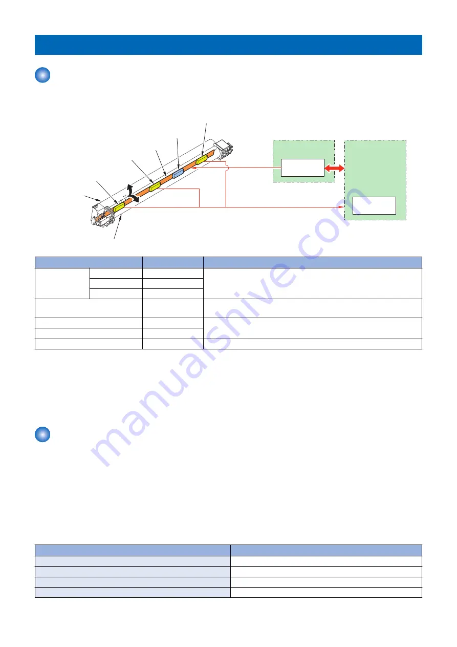 Canon MF724Cdw Service Manual Download Page 49