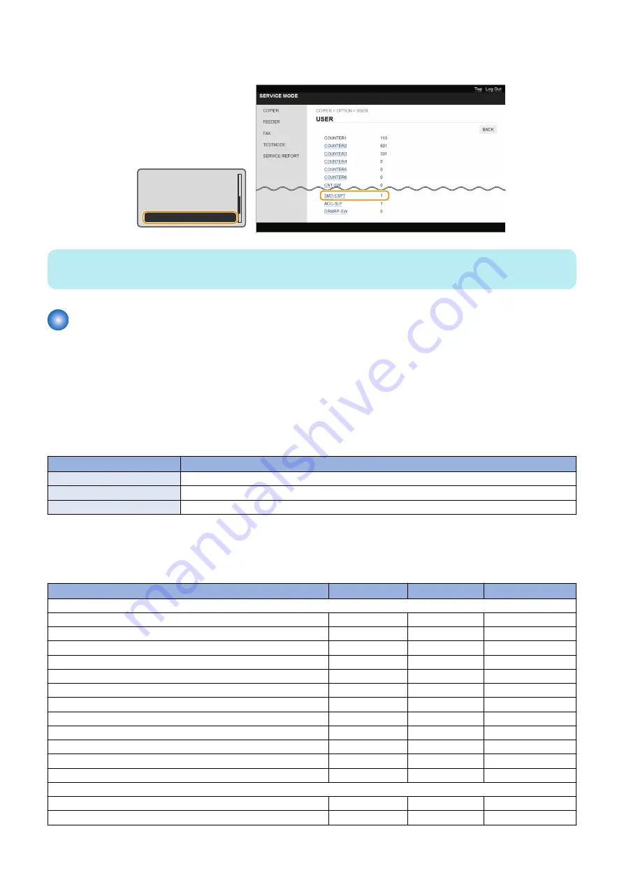 Canon MF724Cdw Service Manual Download Page 81