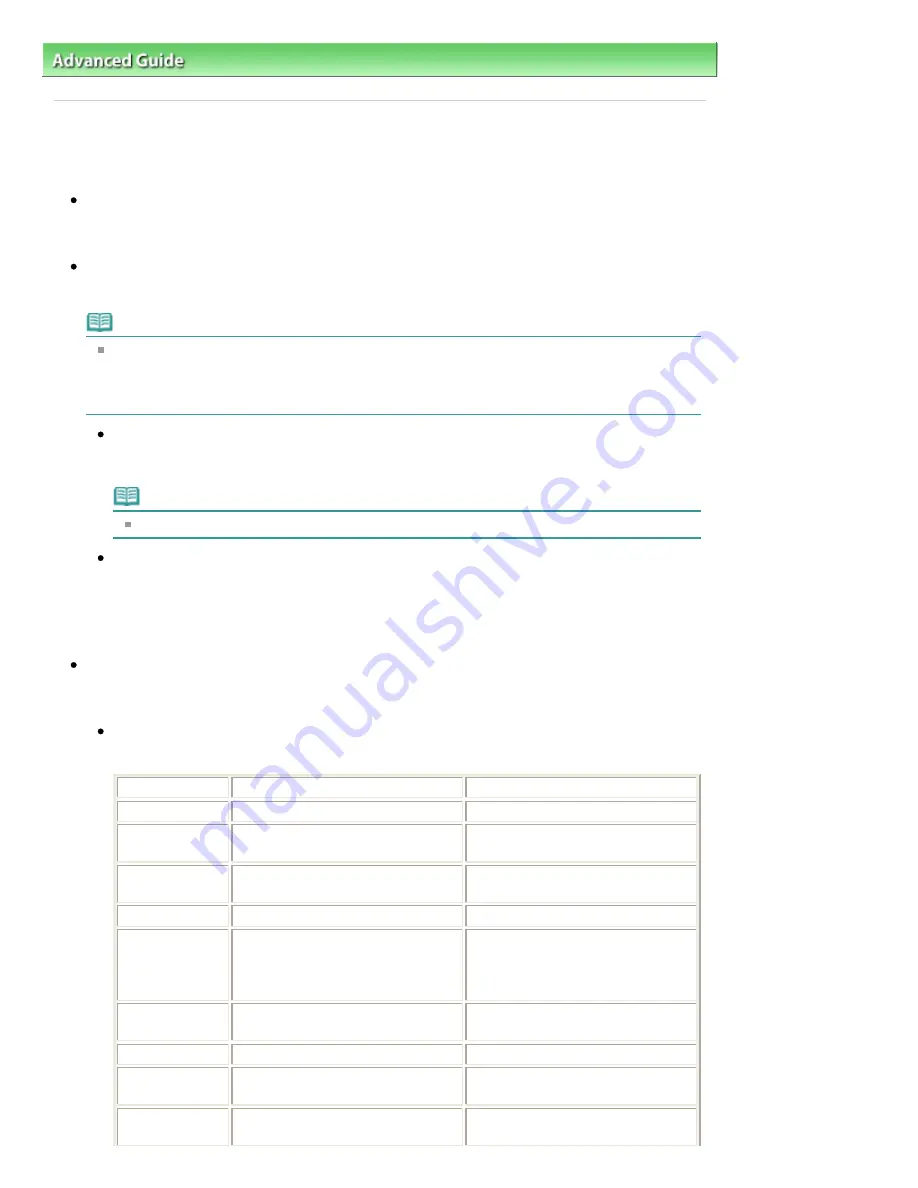 Canon MG5200 series Manual Download Page 835