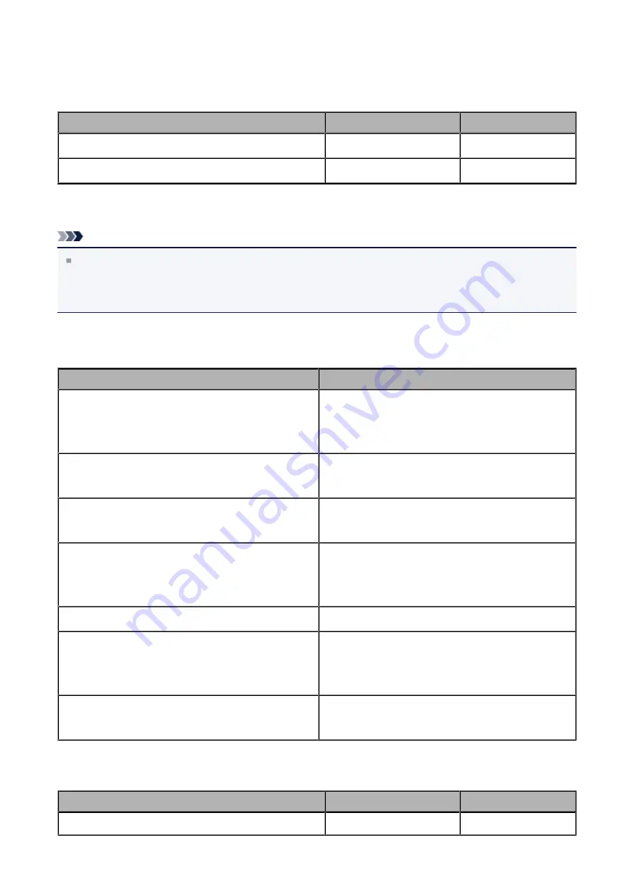 Canon mg6400 series Online Manual Download Page 127