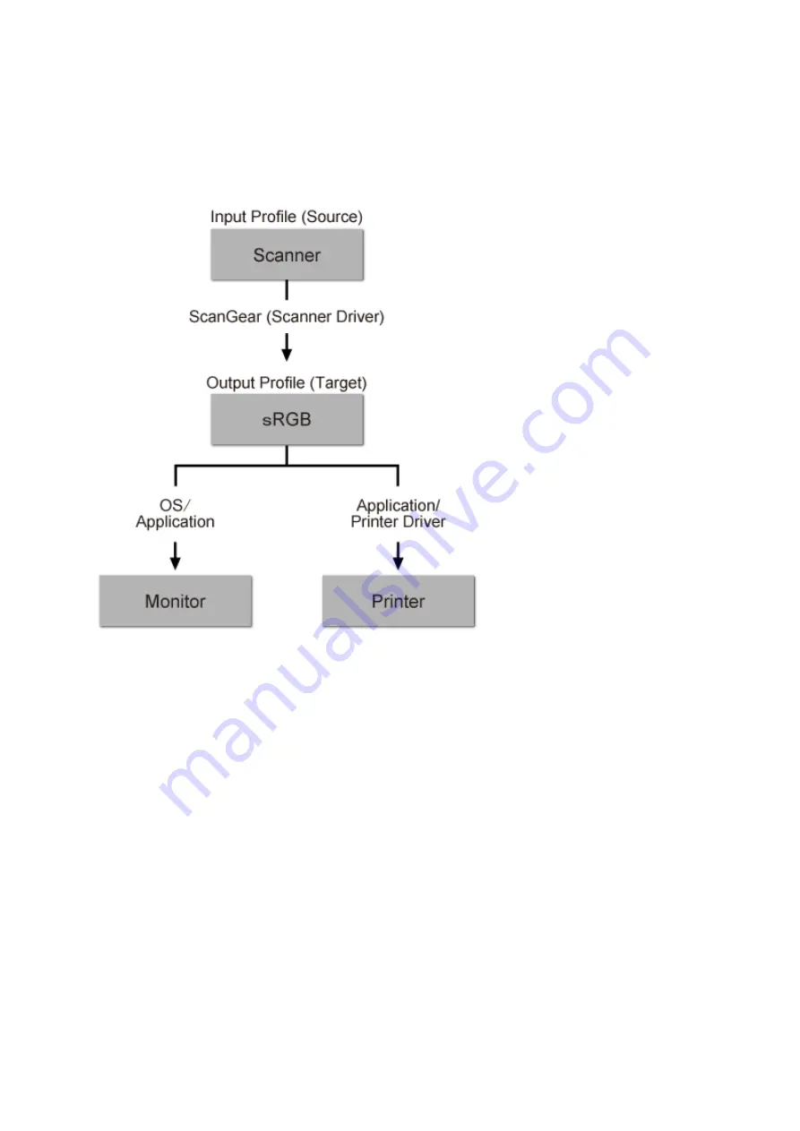 Canon MG7700 series Скачать руководство пользователя страница 857