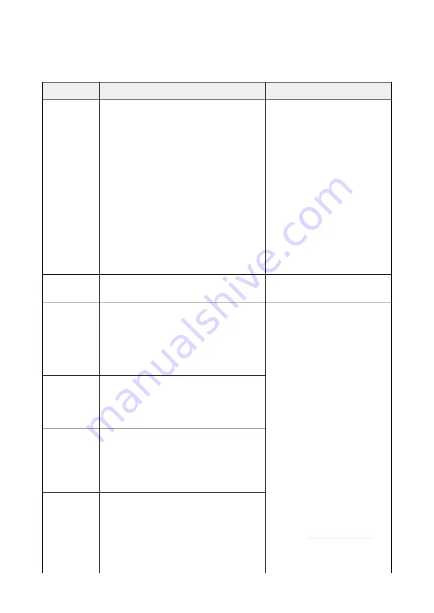 Canon MG7700 series Скачать руководство пользователя страница 995