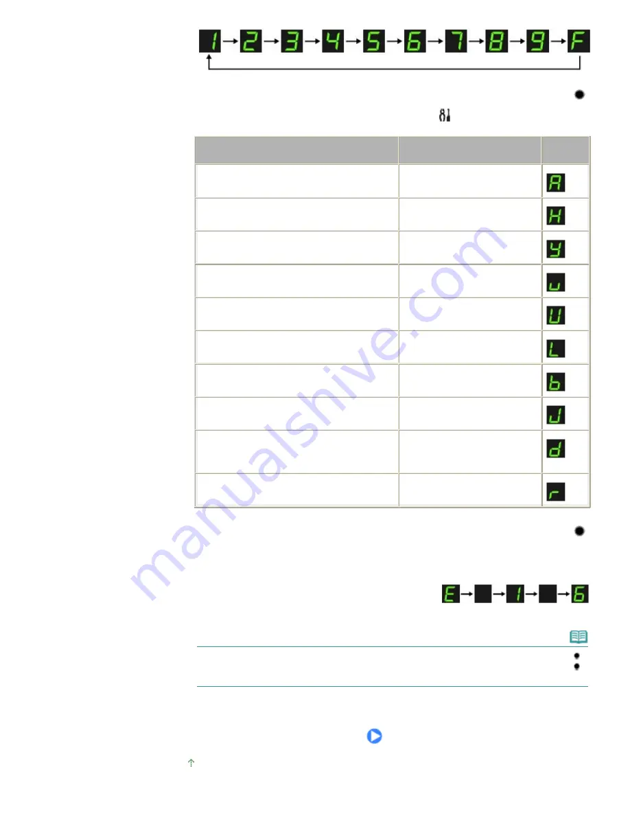 Canon MP250 series On-Screen Manual Download Page 10