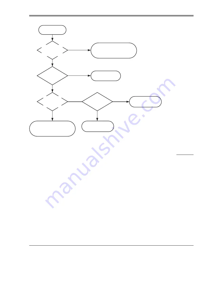 Canon MP370 Service Manual Download Page 122