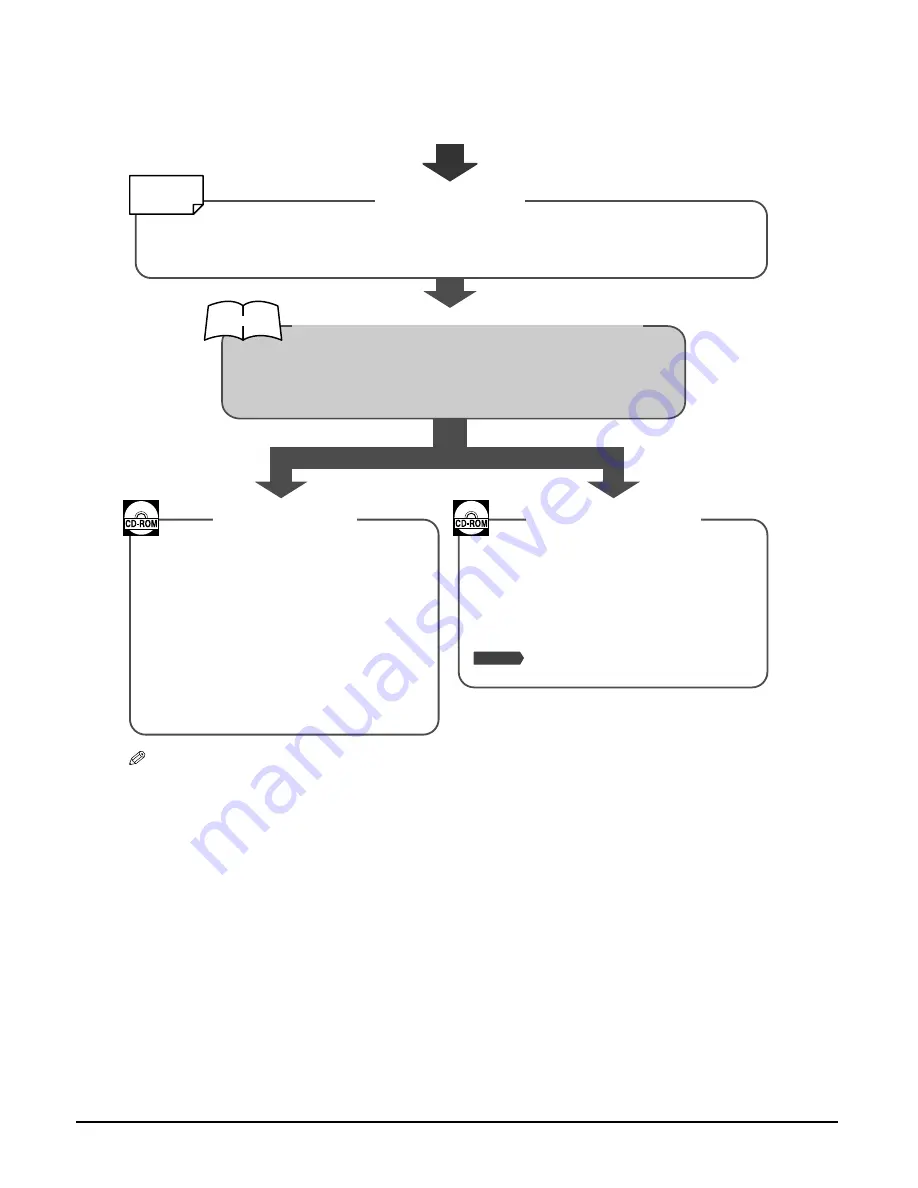 Canon MP730 - MultiPASS Color Inkjet Quick Reference Manual Download Page 4