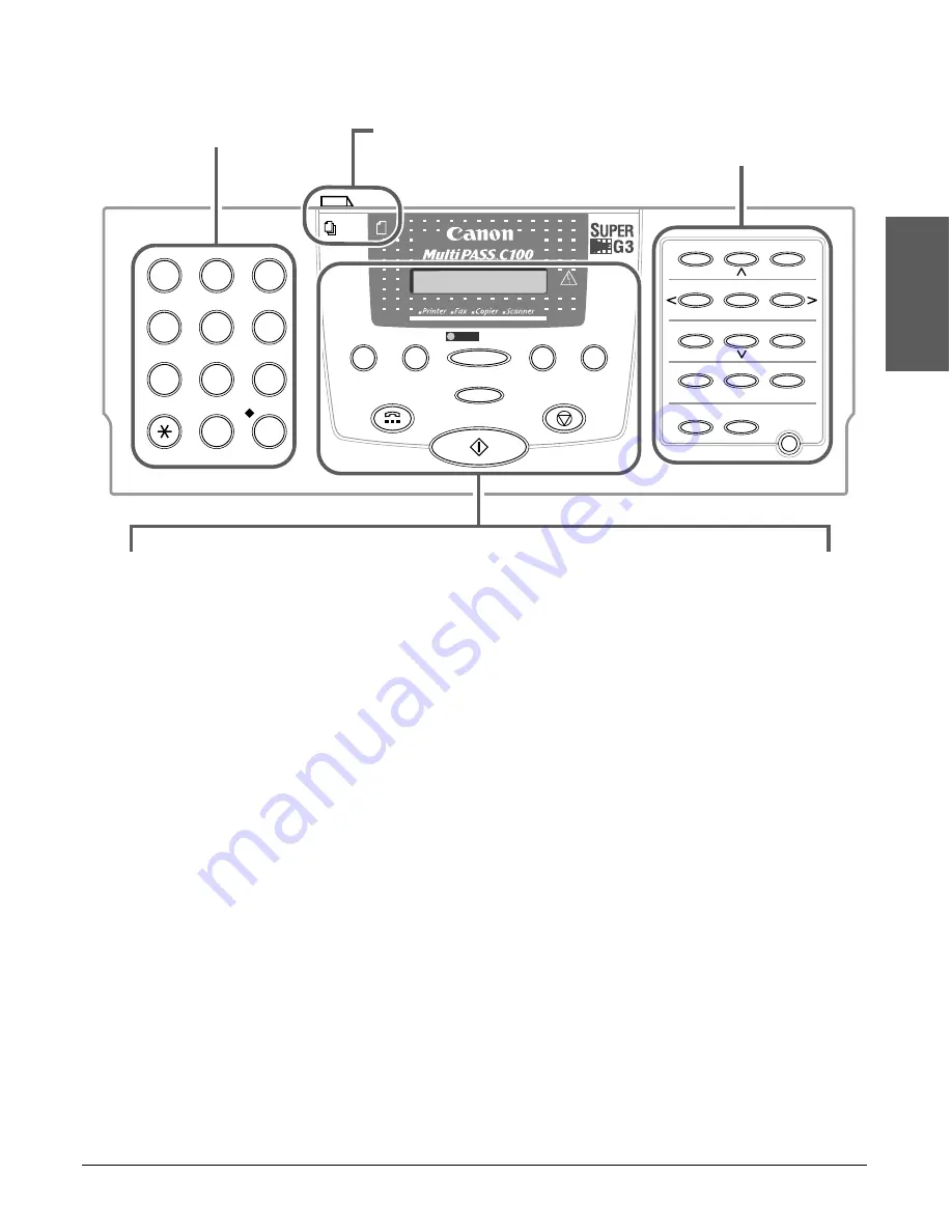 Canon MultiPASS C100 User Manual Download Page 25