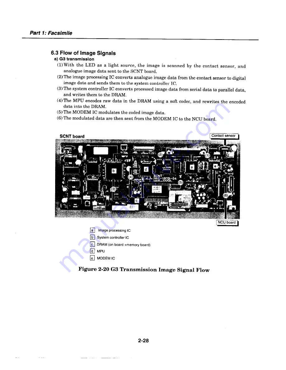 Canon MultiPASS C2500 Service Manual Download Page 96