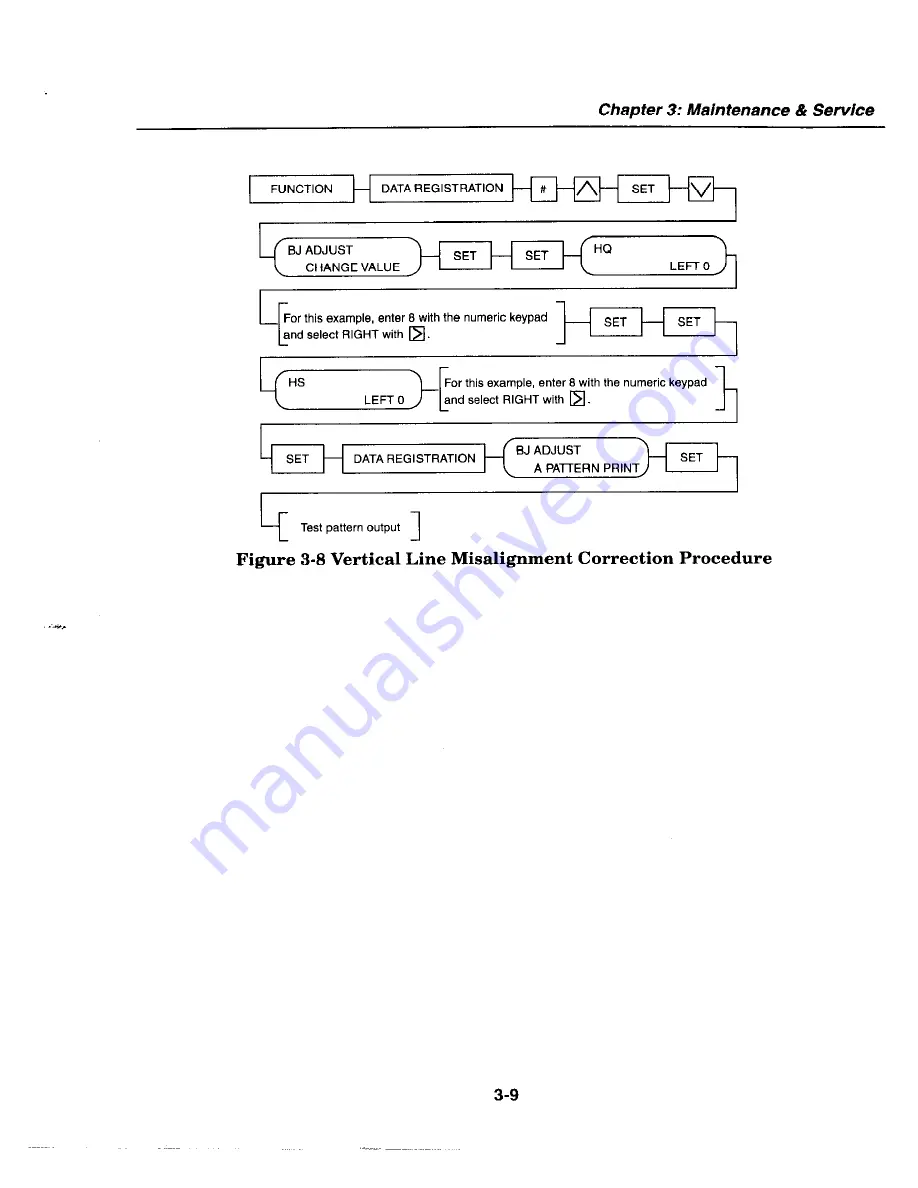 Canon MultiPASS C2500 Service Manual Download Page 109