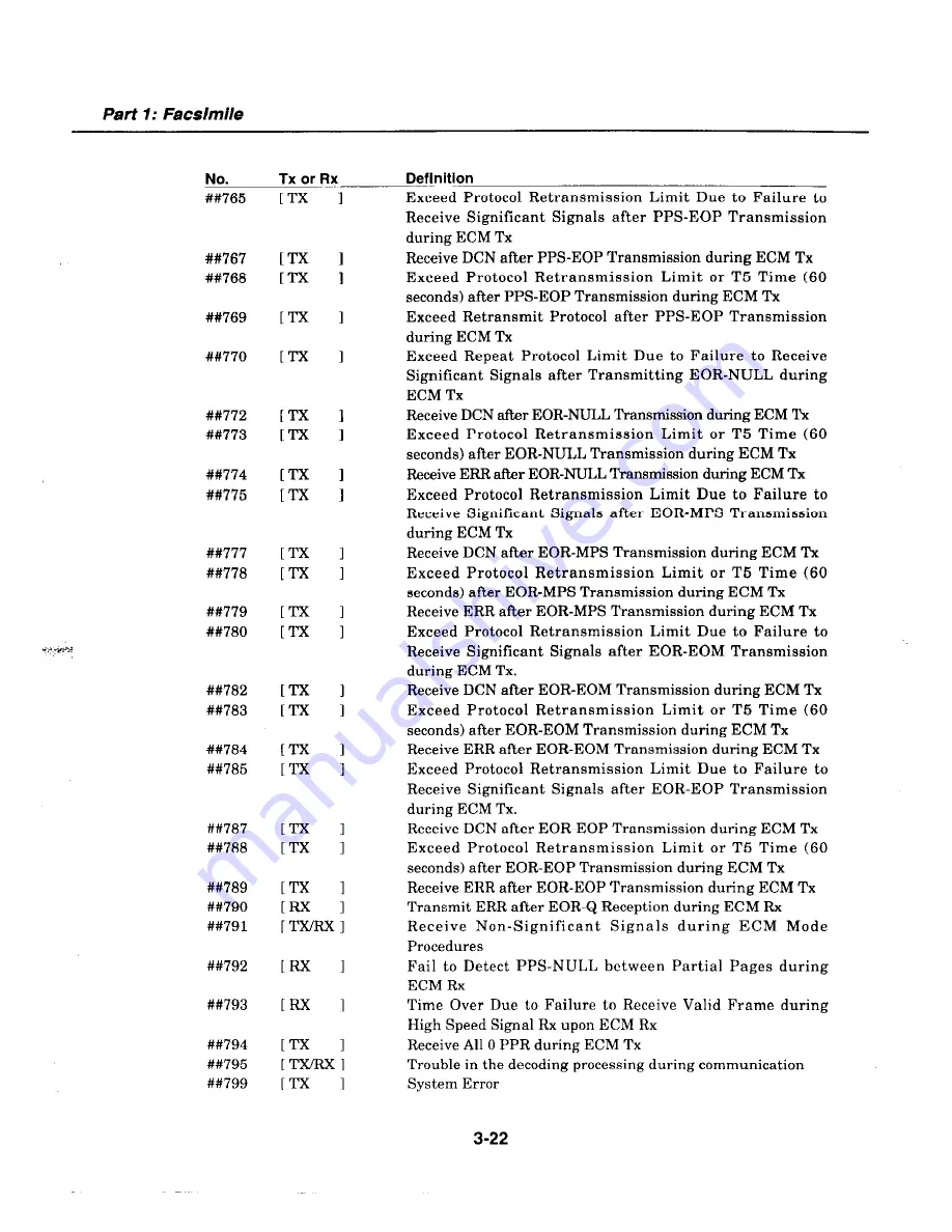 Canon MultiPASS C2500 Service Manual Download Page 122