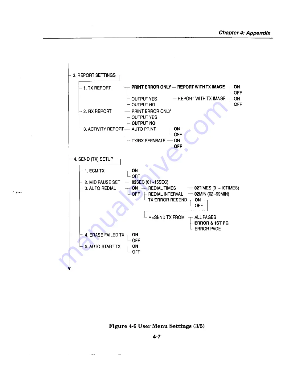 Canon MultiPASS C2500 Service Manual Download Page 179