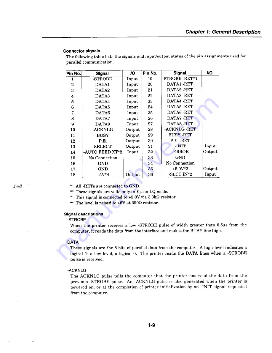 Canon MultiPASS C2500 Service Manual Download Page 195