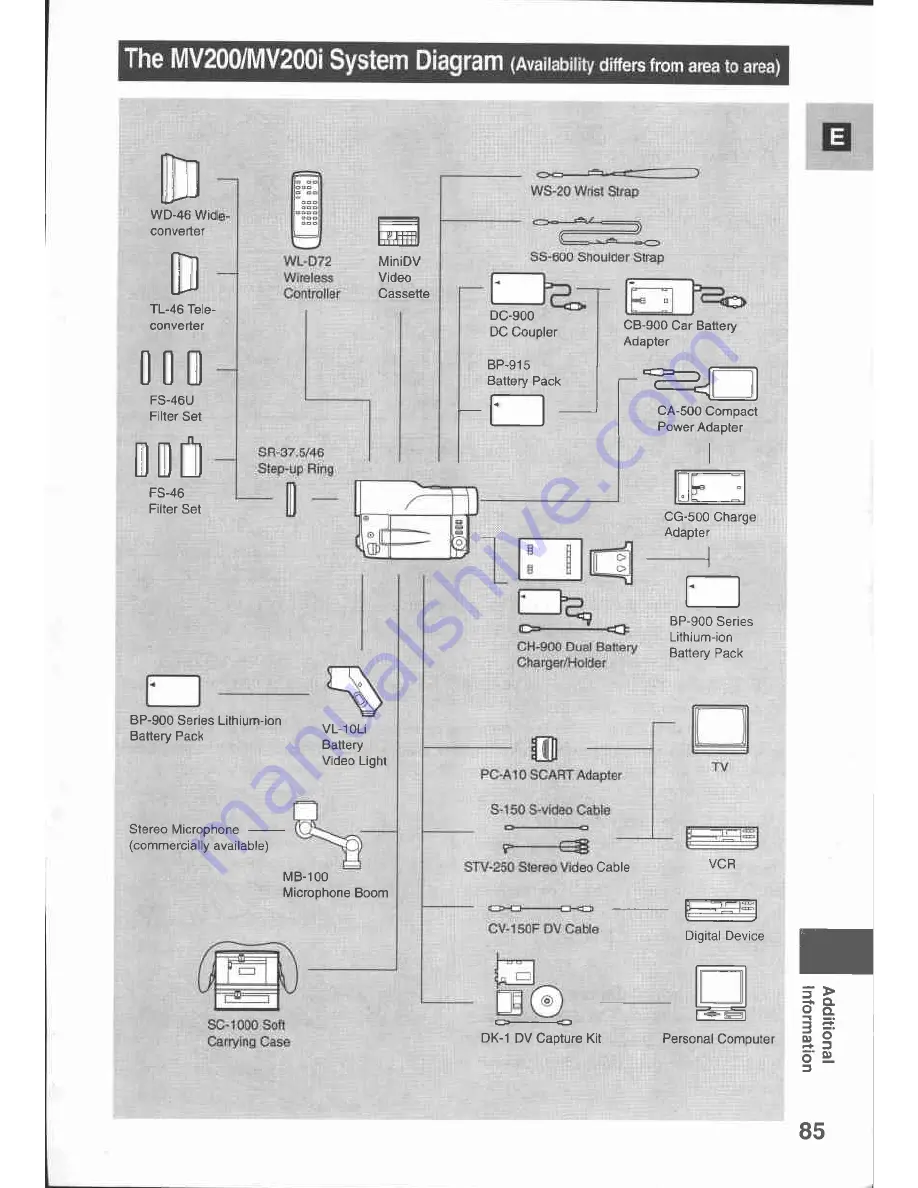 Canon MV 200 Instruction Manual Download Page 85