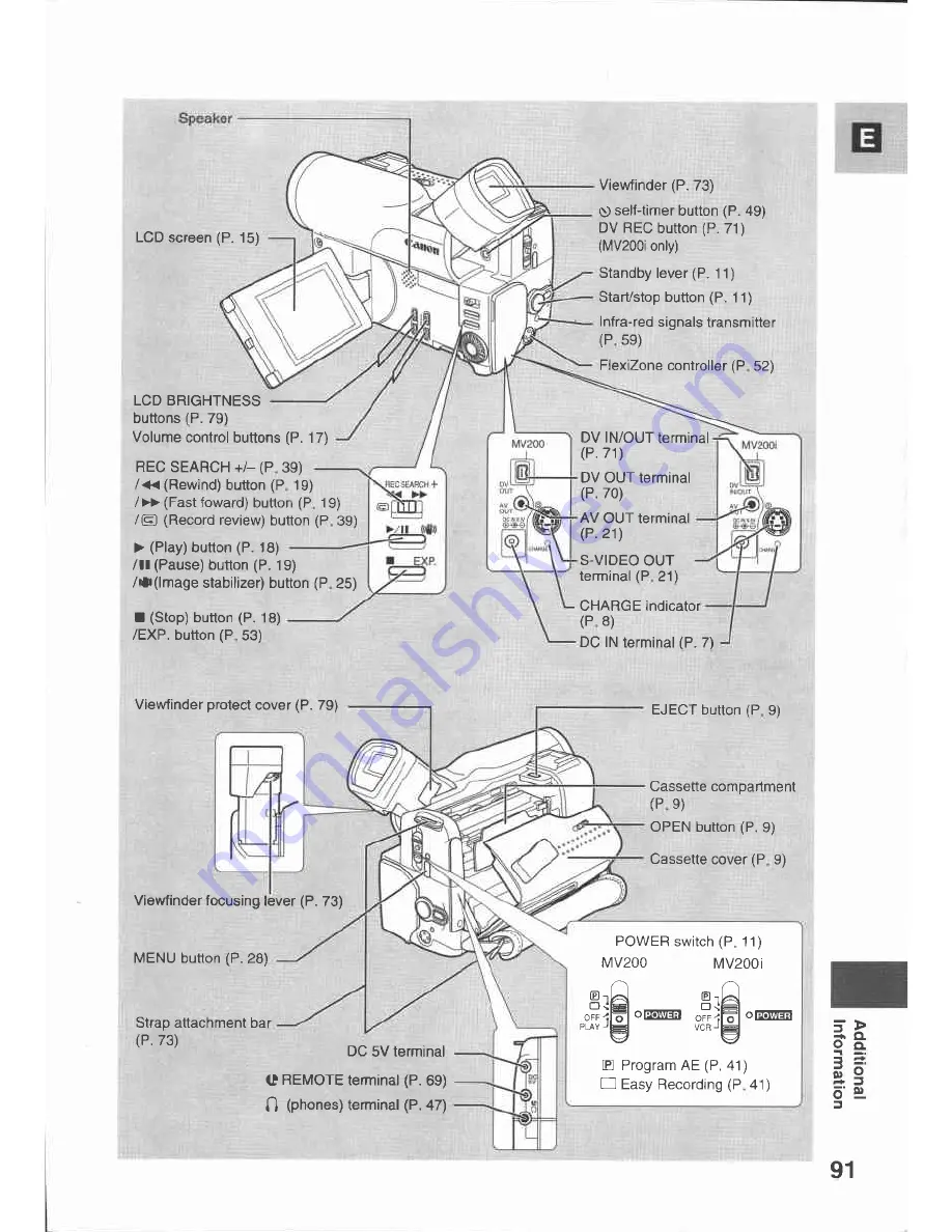 Canon MV 200 Instruction Manual Download Page 91