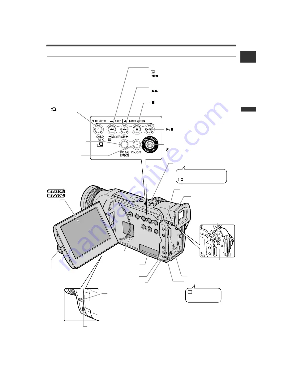 Canon MVX100 Скачать руководство пользователя страница 9