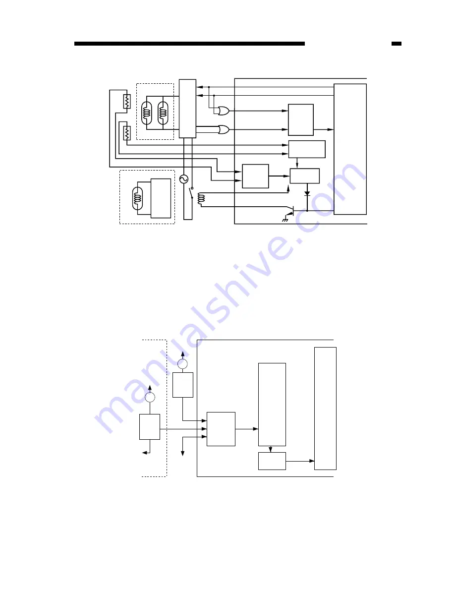 Canon NP6251 Service Manual Download Page 325