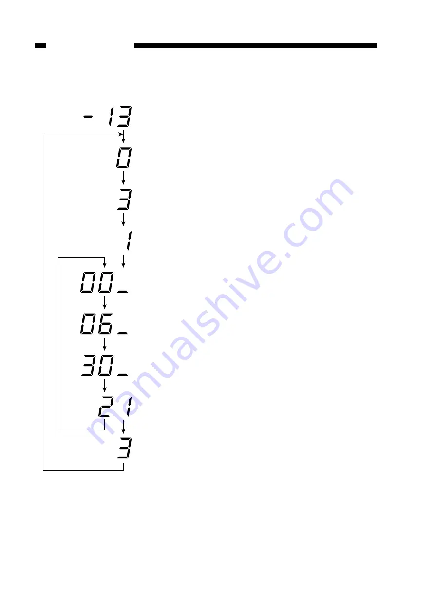 Canon NP6330 Service Handbook Download Page 76