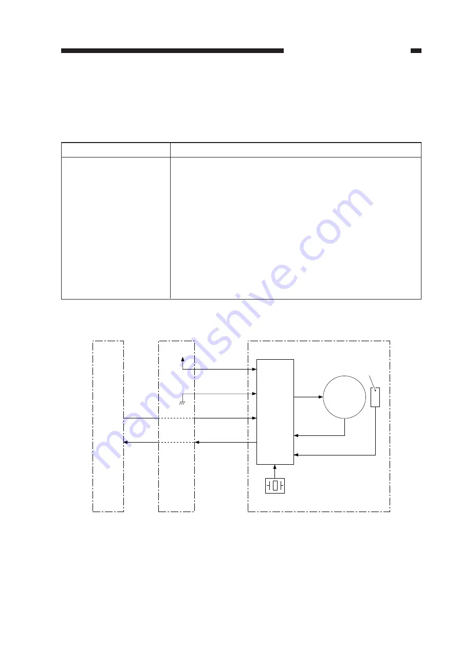 Canon NP6412 Service Manual Download Page 39