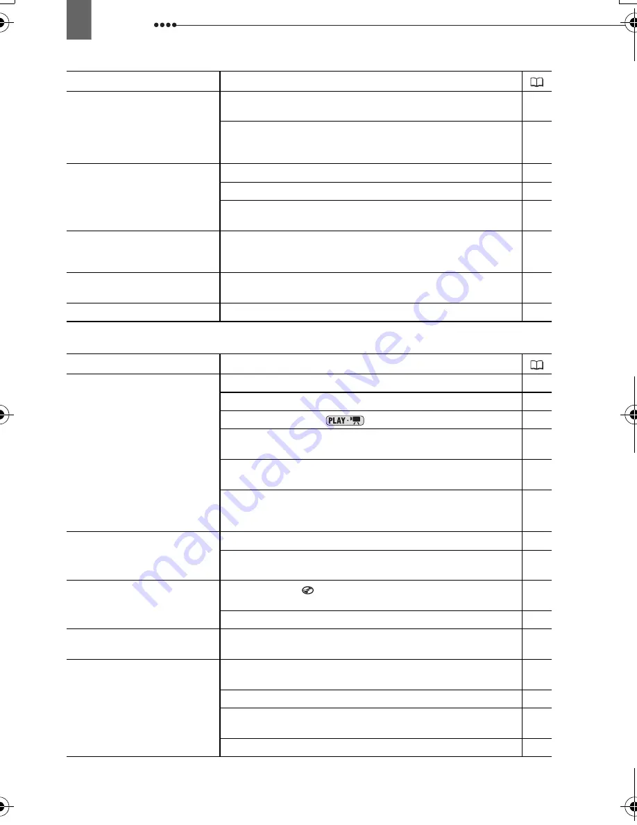 Canon PICTBRIDGE DC22 Instruction Manual Download Page 92