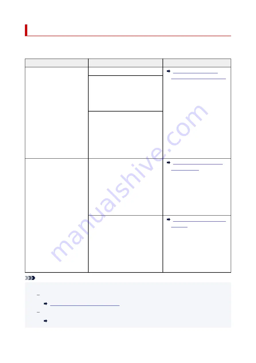 Canon PIXMA G7000 Series Online Manual Download Page 111