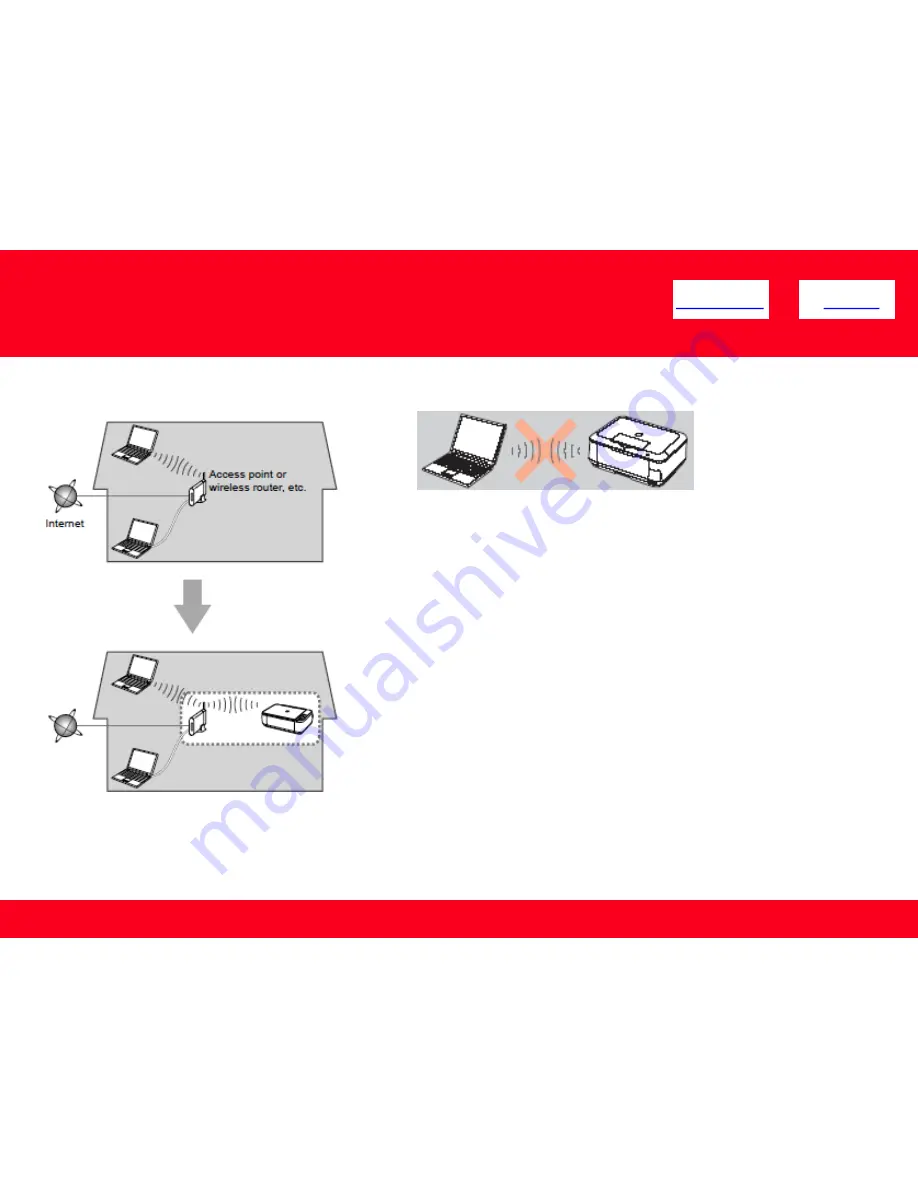 Canon PIXMA MG5420 Network Setup Manual Download Page 4