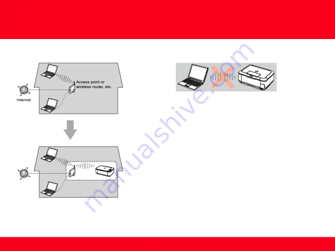 Canon PIXMA MG7120 Installing Download Page 4