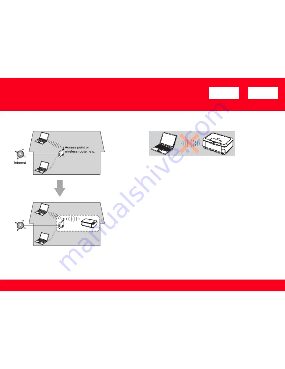 Canon PIXMA MP499 Network Installation Manual Download Page 4