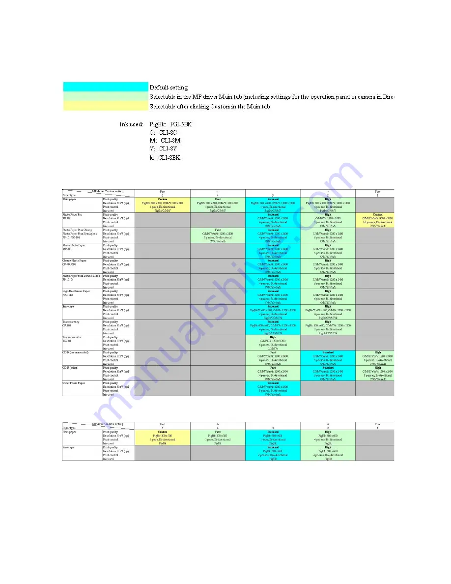 Canon PIXMA MP500 Service Manual Download Page 50