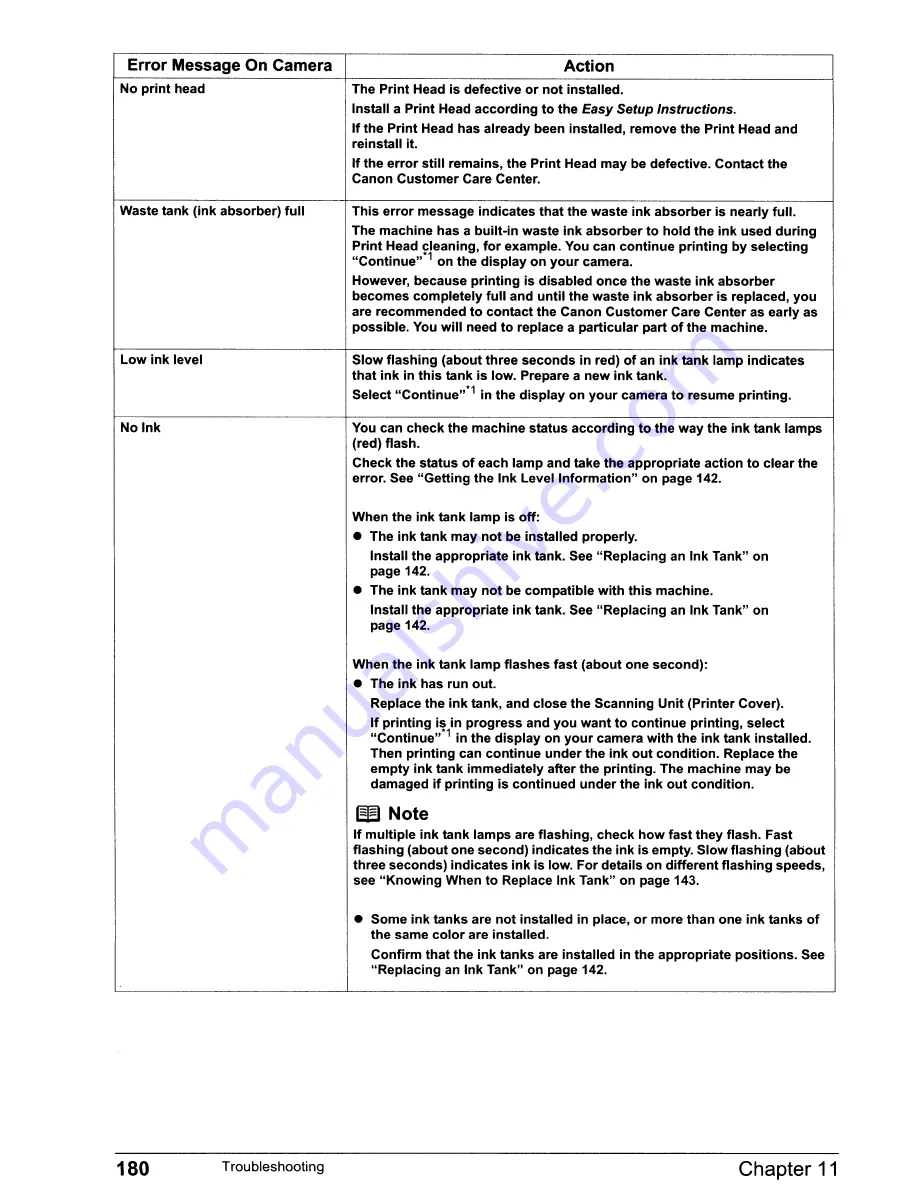 Canon PIXMA MP830 User Manual Download Page 182