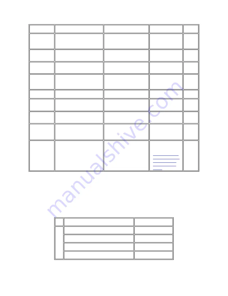 Canon PIXMA MP950 Service Manual Download Page 7