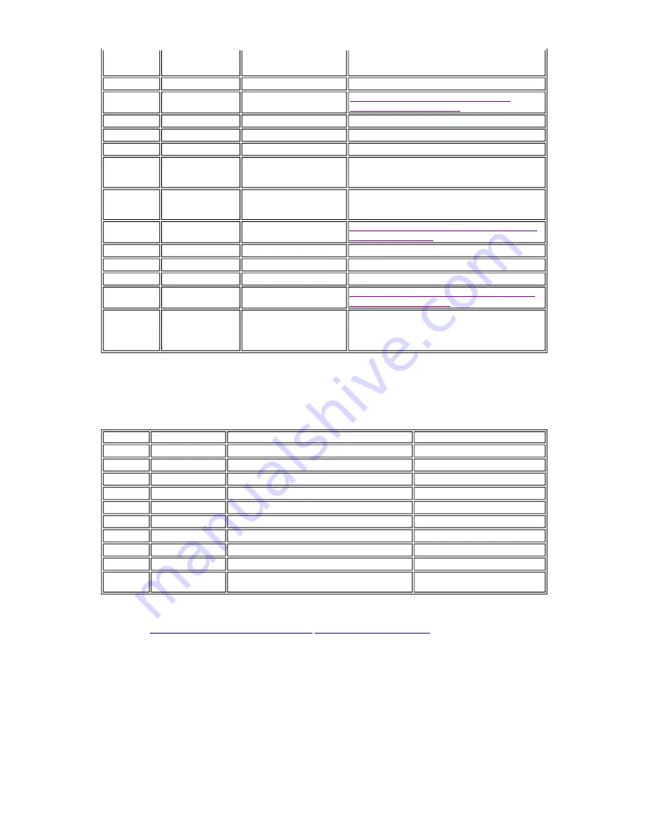 Canon PIXMA MP950 Service Manual Download Page 31