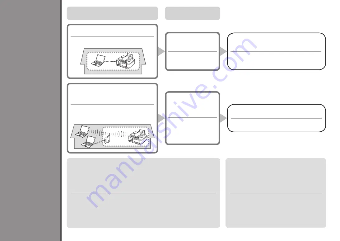 Canon PIXMA MX410 Series Getting Started Download Page 20