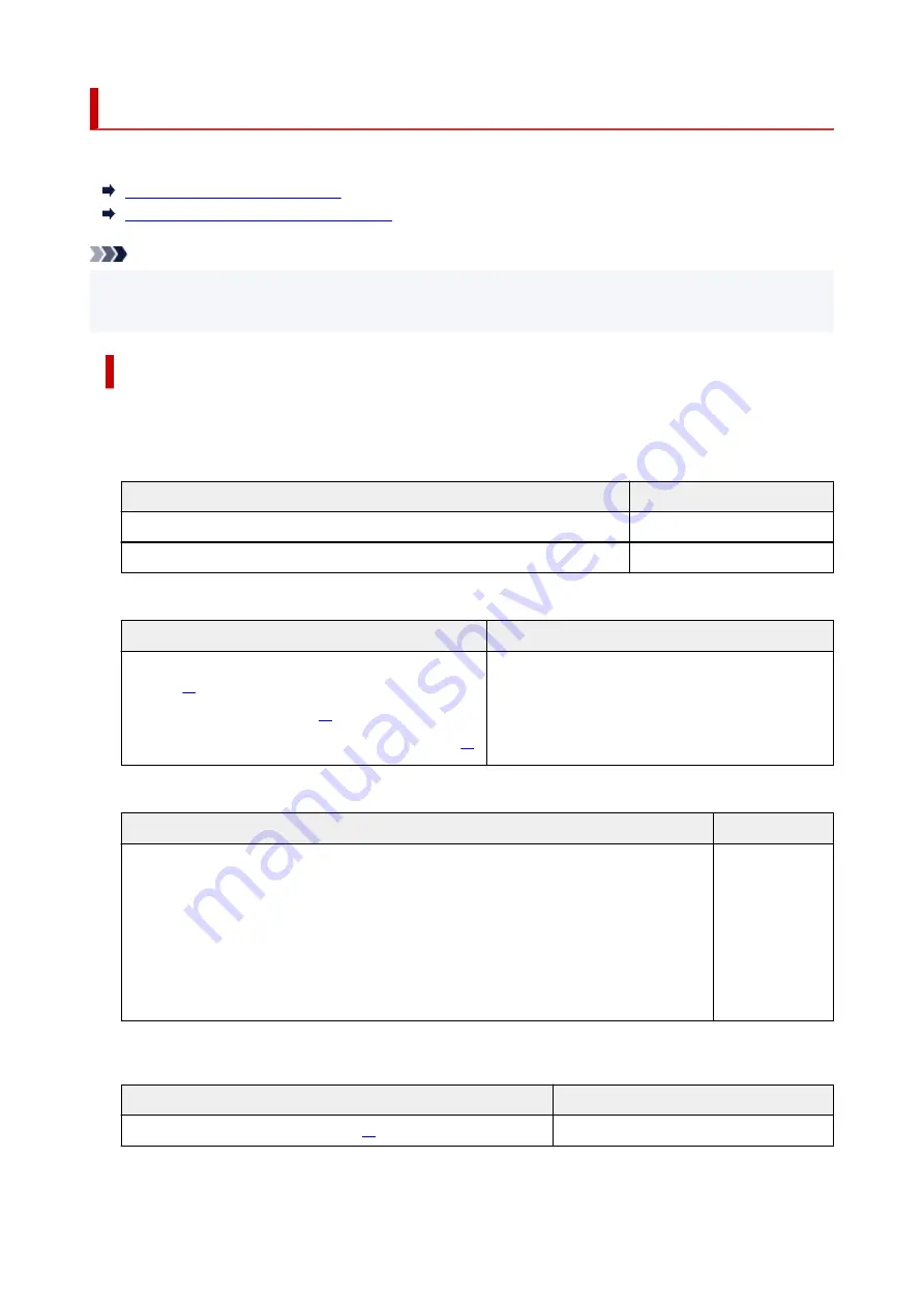 Canon PIXMA TS3320 Online Manual Download Page 168