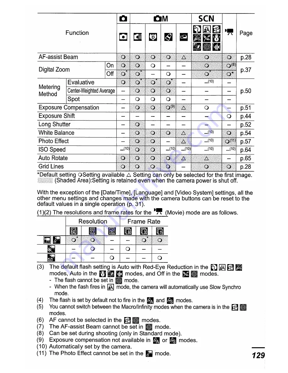 Canon PowerShot 5D550 User Manual Download Page 159