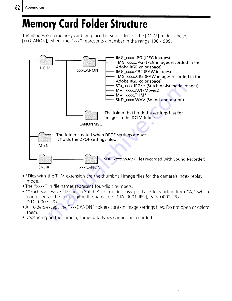 Canon PowerShot A1000 IS User Manual Download Page 212