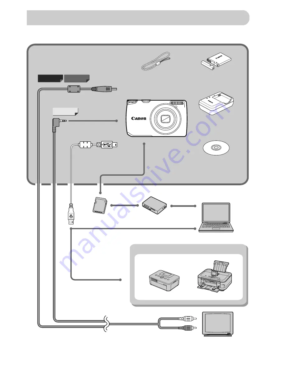 Canon PowerShot A2200 User Manual Download Page 38