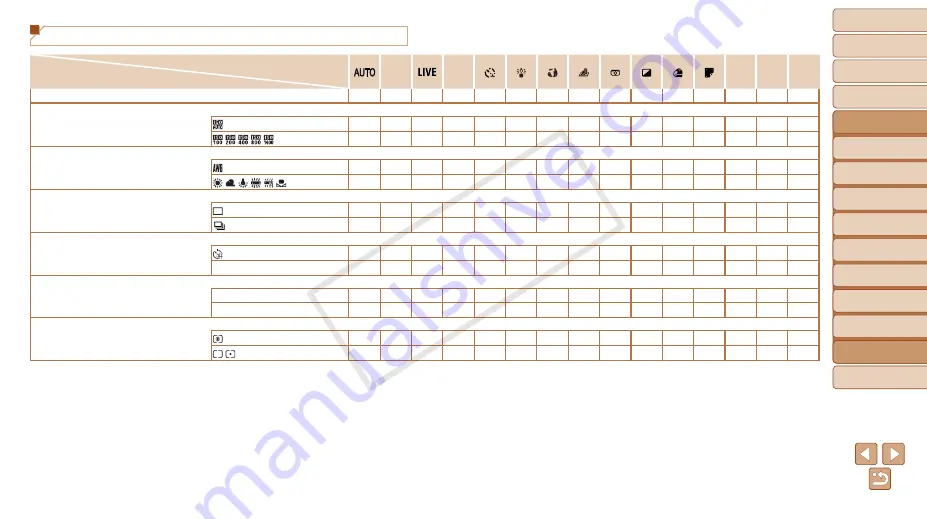 Canon PowerShot A3500 IS User Manual Download Page 131